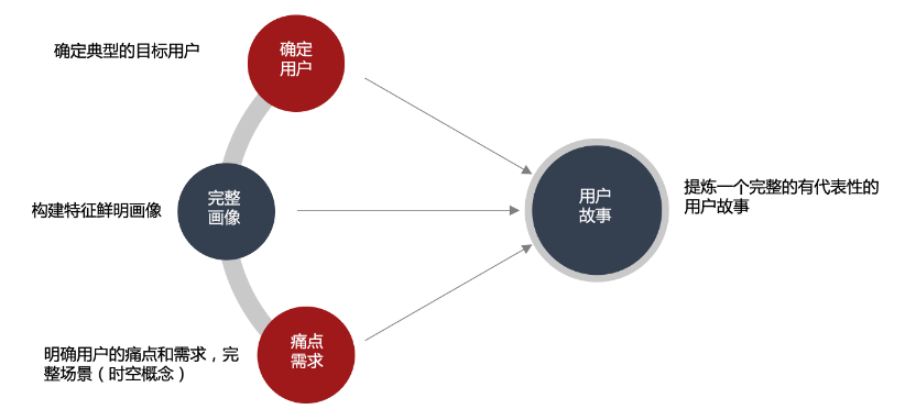 产品经理，产品经理网站